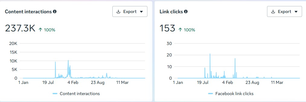 Client reporting dashboard